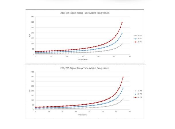 Cane Creek Tigon 210x52,5mm coil og luft bakdemper 